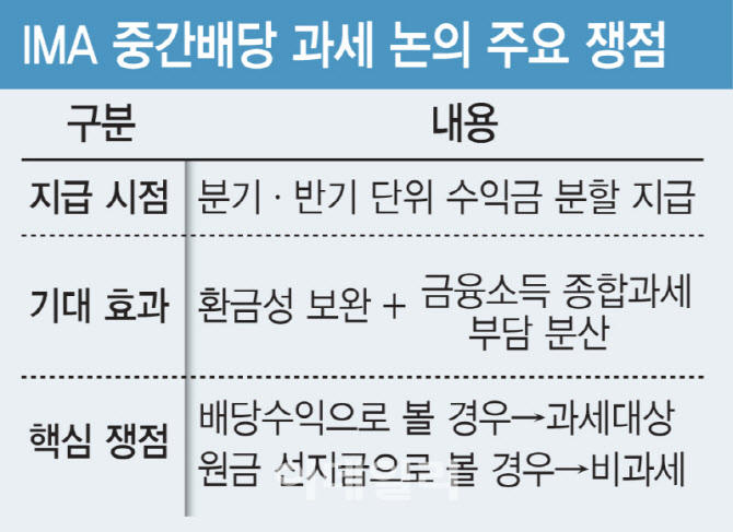 '중간배당 세금·퇴직연금 편입' 산 넘어야[only이데일리]