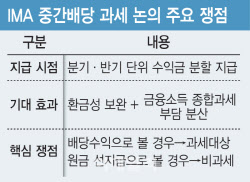 '중간배당 세금·퇴직연금 편입' 산 넘어야[only이데일리]