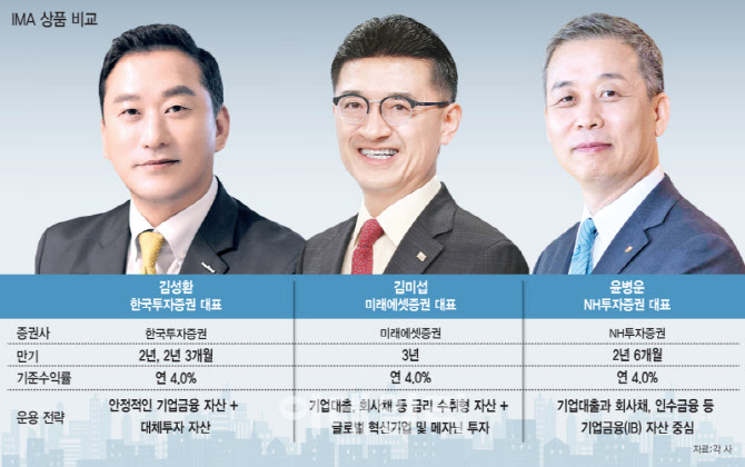 "중도해지 불가…여유 자금으로 넣어두세요"