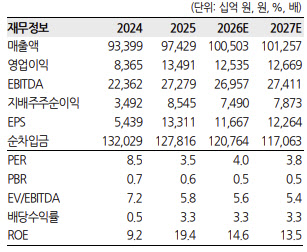 한국전력, 원전 가치 재부각…중동 사태 진정 시 저점 매수-한화