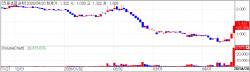 GeneOne Life Science raises 6.6 Billion won via CBs [K-Bio Pulse]