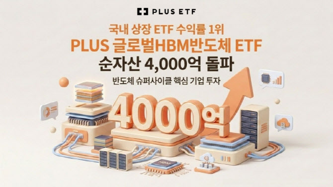 ‘수익률 1위’ PLUS 글로벌HBM반도체, 순자산 4000억 돌파