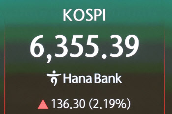 [속보]코스피, 6355.39 ‘사상 최고치’…SK하이닉스 120만원 돌파