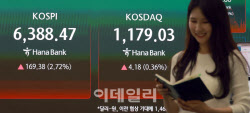 [포토]코스피 6388.47 '사상 최고치' 마감 …6400선 '눈앞'                                                                                                                             