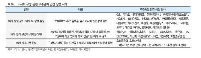 상법 개정發 정관변경 봇물...취지 벗어난 '꼼수'도 다수 - 뉴스 썸네일 이미지