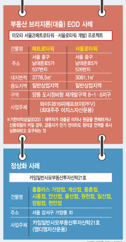 분위기 바뀌었다…고금리 장기화·전쟁 리스크로 PF '각자도생'