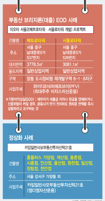 분위기 바뀌었다…고금리 장기화·전쟁 리스크로 PF '각자도생'