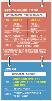 분위기 바뀌었다…고금리 장기화·전쟁 리스크로 PF '각자도생'