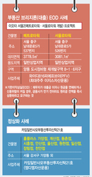 분위기 바뀌었다…고금리 장기화·전쟁 리스크로 PF '각자도생'