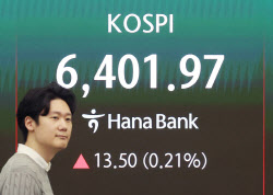 코스피, 개장 직후 6400선 돌파…사상 최고치 경신(상보)