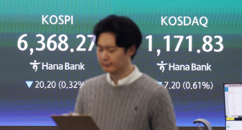 코스피, 장중 6400선 최고치 찍고 숨고르기…차익실현에 약보합