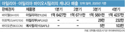 '불성실공시 제재' 촉발한 삼천당 ‘97억 매출’…캐나다 처방액 38억 불과[only 이데일리]