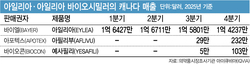 '불성실공시 제재' 촉발한 삼천당 ‘97억 매출’…캐나다 처방액 38억 불과[only 이데일리]