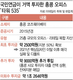 "홍콩빌딩 투자 유착" 투서..국민연금 '셀프 감사'로 덮었다[Only 이데일리]