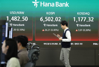 코스피, 장 초반 6500선 재진입 후 약세 전환…6400선 후반서 등락