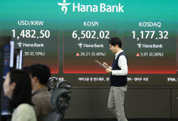 코스피, 장 초반 6500선 재진입 후 약세 전환…6400선 후반서 등락