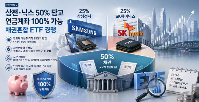 삼전·닉스 50% 담고 연금계좌 100% 가능…채권혼합 ETF 경쟁[ETF언박싱]