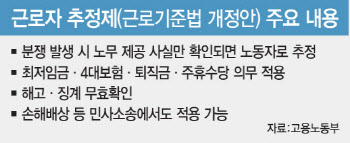 "5월1일 노동절 선물 없다”…근로자 추정제 급제동