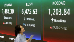 코스피, 6500선 안착하나…실적 랠리 속 FOMC·유가 변수[주간증시전망]