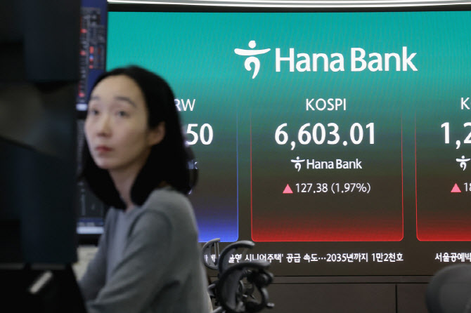 코스피, 사상 첫 6600선 돌파…장중 최고치 재차 경신