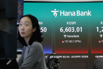 코스피, 사상 첫 6600선 돌파…장중 최고치 재차 경신