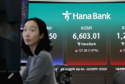 코스피, 사상 첫 6600선 돌파…장중 최고치 재차 경신