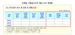 임원 연봉, 성과와 함께 공개…금감원, 사업보고서 임원보수 공시 강화