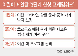 美 봉쇄·고립작전에…이란, 파키스탄·러시아 끼고 '장외 외교전'