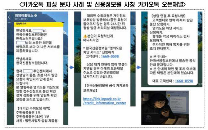 “주민등록등본 발급됐다”…신용정보원 사칭 피싱 확산