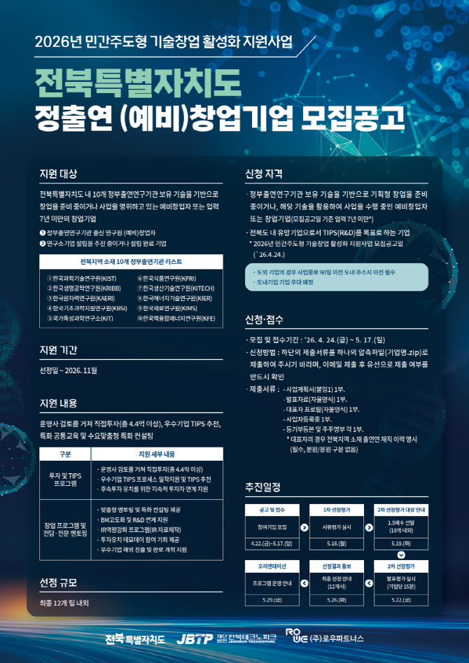로우파트너스, 전북 정부출연연구기관 기술 기반 (예비)창업기업 모집