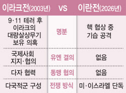 국제질서 무너진 무극화 시대, 각자도생해야