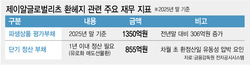 고환율의 역습…'방어막' 환헤지가 독 됐다