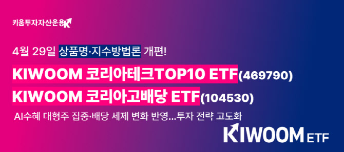 키움운용, ETF 2종 개편…AI 대형주·고배당주에 집중 투자