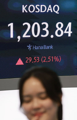 돌아온 코스닥 랠리에 ETF도 ‘활활’…개미는 “일단 팔자”