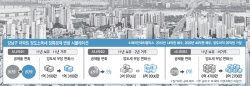 비거주 1주택 장특공제 사라지면 稅부담 28% 껑충 뛴다