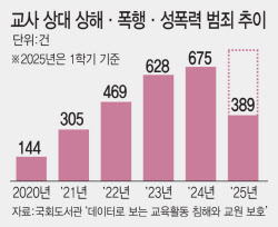 주요뉴스