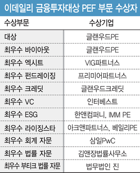 "잘 사고 잘 키우고 잘 팔았다"…글랜우드PE, 종합대상 영예