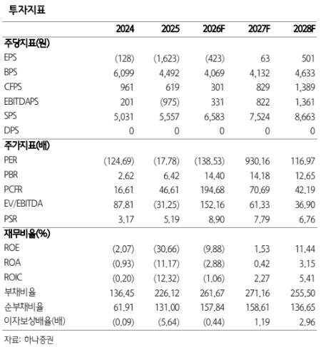 두산퓨얼셀, 단기 부진에도 '수주·턴어라운드' 기대…목표가 7만원↑-하나