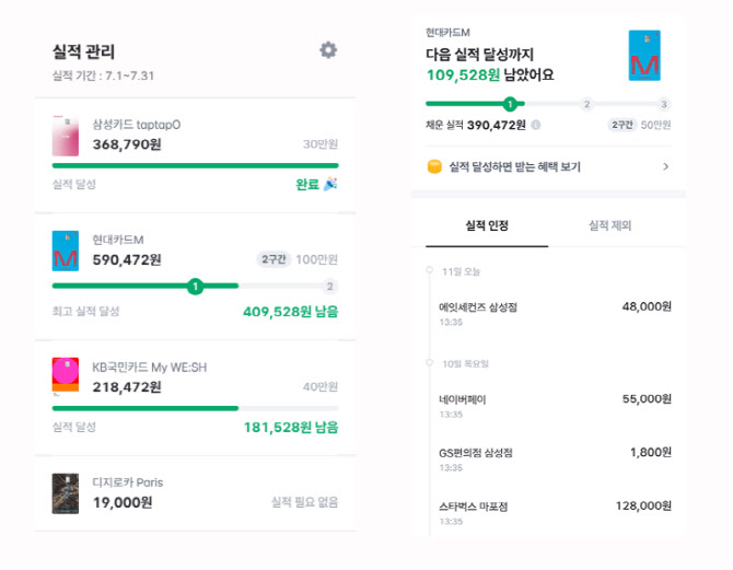 "이번달 카드 실적까지 얼마 남았지?"…뱅크샐러드, 카드 실적 관리 서비스 오픈