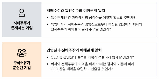 삼일PwC "독립이사 시대 개막…이사회 역할 패러다임 바뀐다"