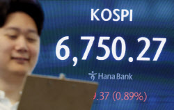 코스피 6600선 아슬아슬…삼성전자, 역대급 실적에도 2%↓