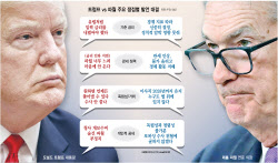 "의장 끝나도 연준 남겠다"…트럼프 한방 먹인 파월