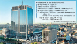 [위클리 크레딧]제이알글로벌리츠, 한 달 만에 ‘A→D’ 추락