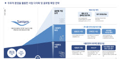 세니젠, ‘푸드’ 넘어 ‘레드 바이오’ 정조준...체질 개선으로 제2의 도약
