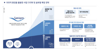 세니젠, ‘푸드’ 넘어 ‘레드 바이오’ 정조준...체질 개선으로 제2의 도약