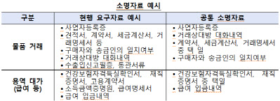 '통장 묶기' 피해 호소에…억울한 계좌 정지 빨리 푼다