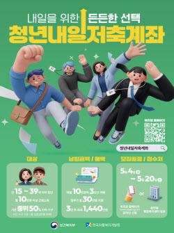 저소득 청년 ‘1440만원 목돈’ 기회…내일저축계좌 2.5만명 모집