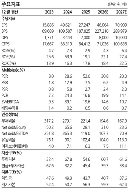 한화에어로, 1Q 실적 기대치 밑돌았지만…중장기 성장성은 유효-한화