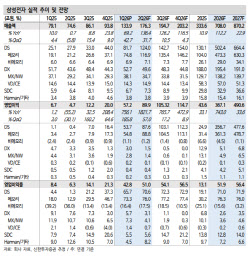 삼성전자, 의심할 여지 없는 초호황…목표가 30만원-신한