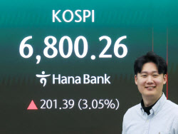 [속보]코스피 6800선 터치…사상 최고치 또 경신
